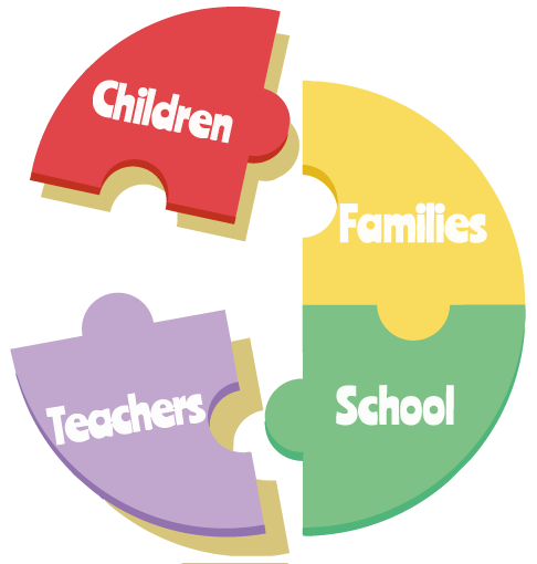 academia nes cursos de ingles ninos grafico 1